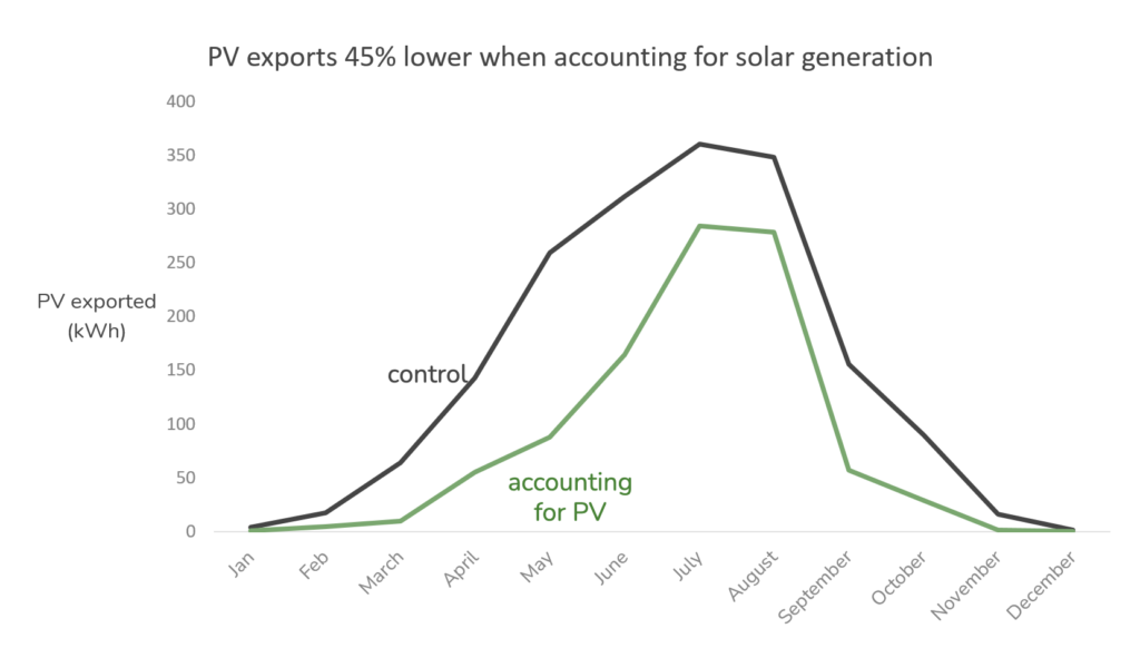 homely-heat-pumps-and-solar-optimising-the-electrified-home