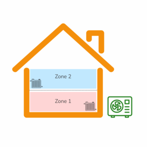 Example of dual zone heating set up
